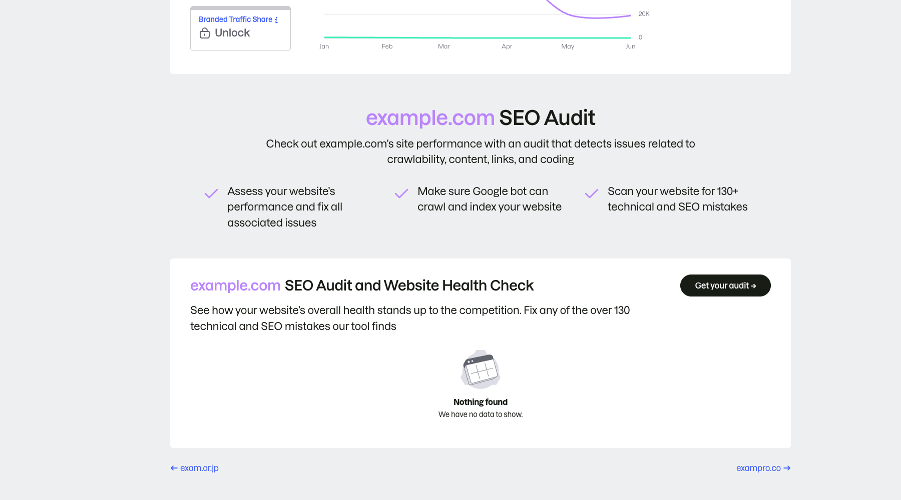Semrush SEO 审计示例,标出审计能力说明、启动入口和无数据状态