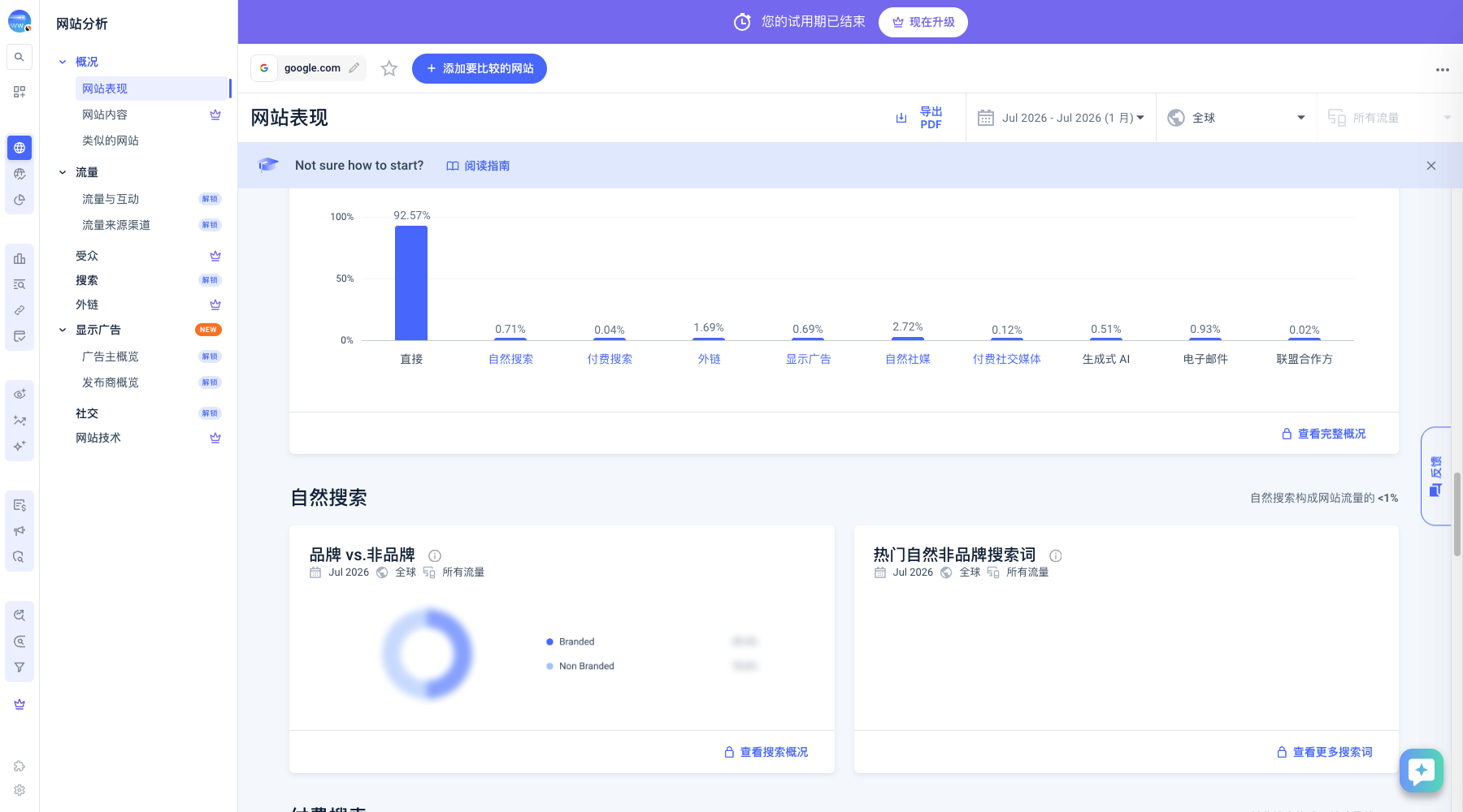 Similarweb 渠道概况,显示直接、自然搜索、付费、社交和邮件等渠道占比