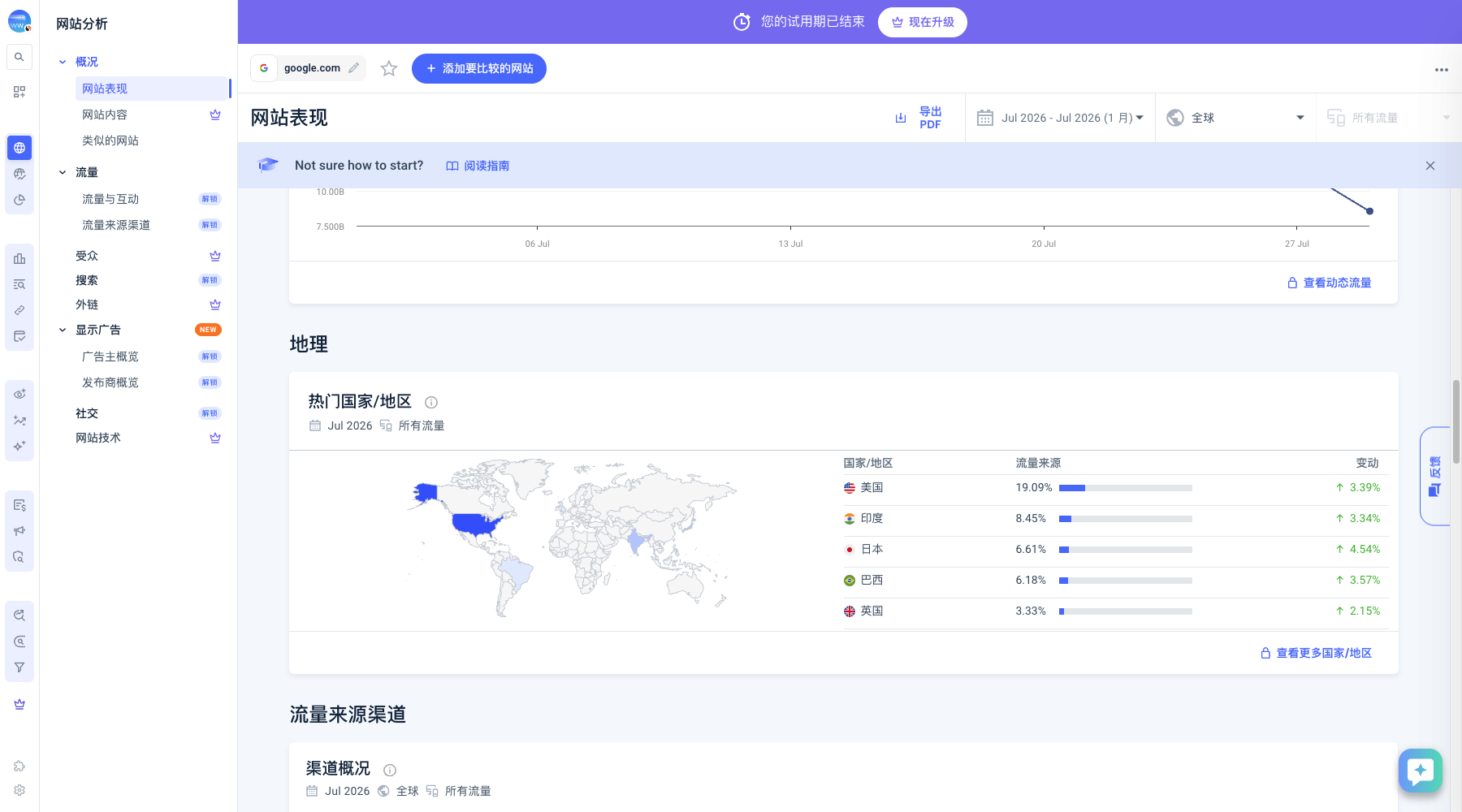 Similarweb 地域报告,显示地图、热门国家流量占比和变化