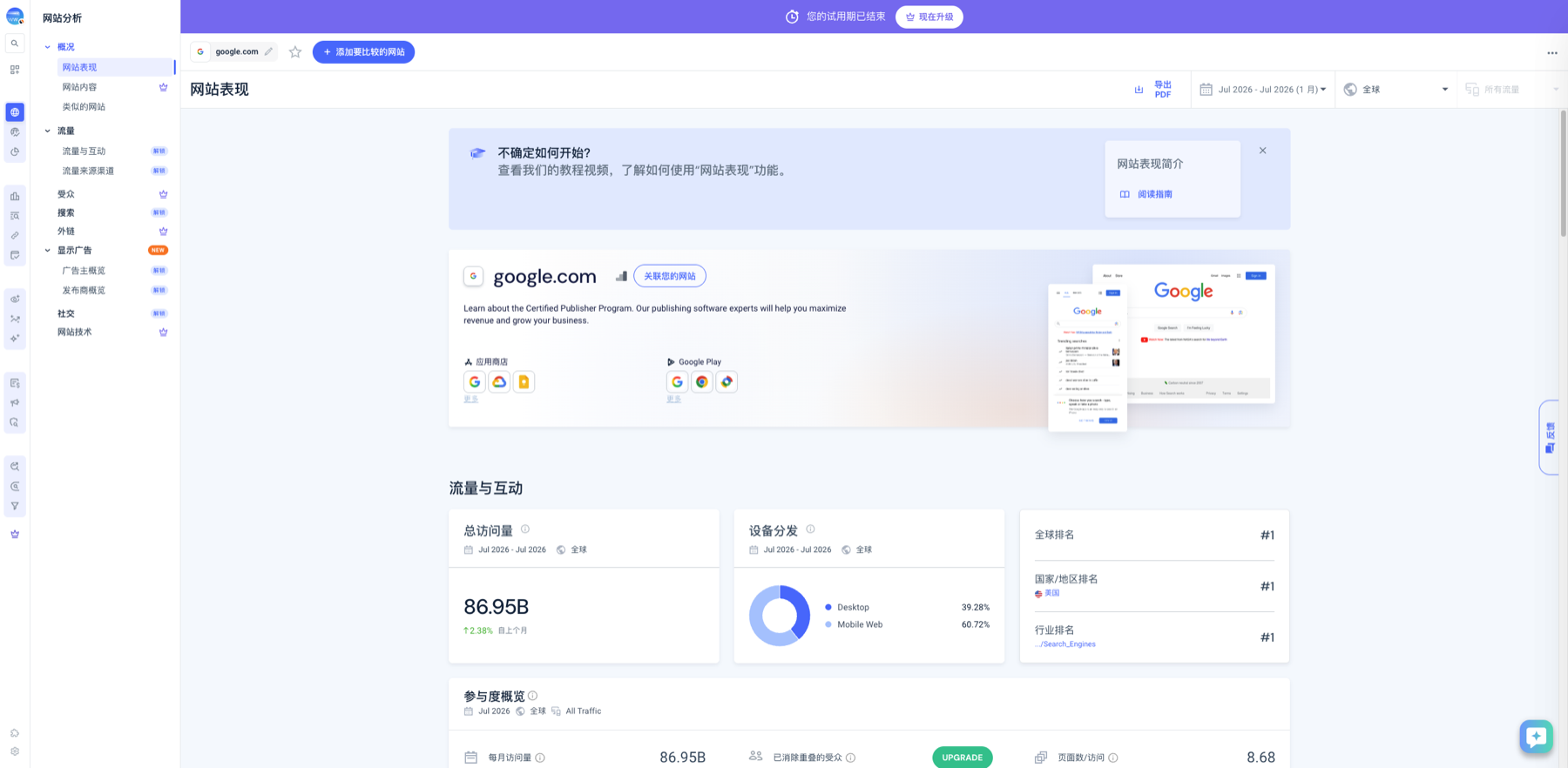 Similarweb 网站表现界面,标出域名、日期、地域与核心指标